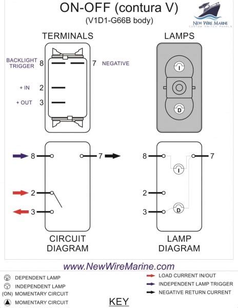 Wiring 4 pin led rocker switch hello im trying to wire a led lighted spst rocker switch for a washdown pump. 5 Pin Rocker Switch Wiring Diagram