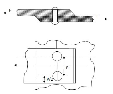 Single shear (geseran tunggal) • luas permukaan geser a = π / 4.d 2 • gaya geser maksimum fs = π / 4.d 2. SAMBUNGAN PAKU KELING (RIVETED JOINTS) | Petualangan Dunia ...