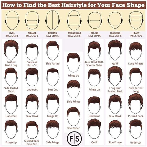 How to find the best men's haircut for your faceshape in ...