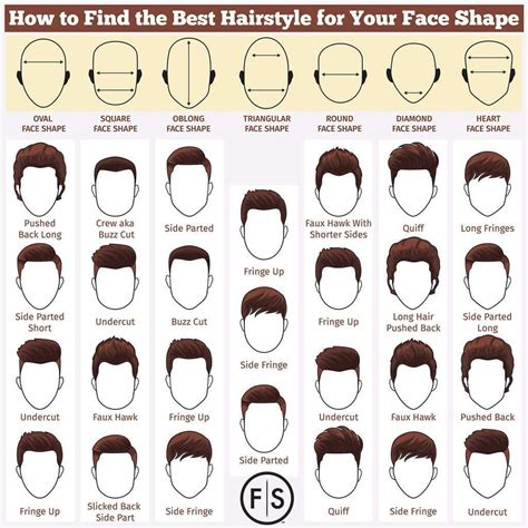 Choosing the best haircuts for round faces isn't just about scoping out the latest trends. How to find the best men's haircut for your faceshape in ...