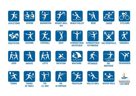 Liste des pays dont les athlètes ont participé aux jeux olympiques d'été par ordre d'année d'apparition et par ordre alphabétique. Arxiu de FAQ's - XVIIIèmes Jeux Méditerranéens Tarragone 2018