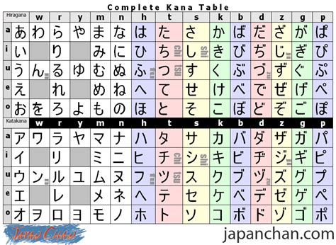 Here's the definition as well as variations and examples of use. The Polyglot Blog: Japanese Alphabet and Charts in Photos
