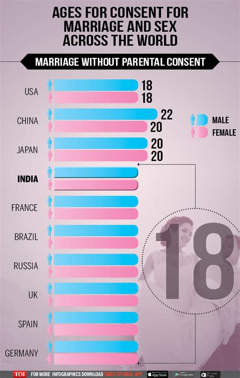 Ripple and two of its executives are currently facing a lawsuit in the us over xrp sales. Infographic: Consent age for marriage and sex across the ...