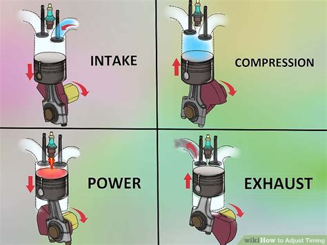 3 how to use timing light to set ignition timing before learning what ignition timing is and how to use a timing light, we need to learn how engines work in general. How to Adjust Timing: 12 Steps (with Pictures) - wikiHow