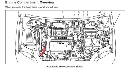 To open the trunk on your sedan from outside of your vehicle, insert the key into the lock cylinder and turn the key clockwise or. XHL Download 2011 Chevy Aveo Engine Diagram Ebook ...