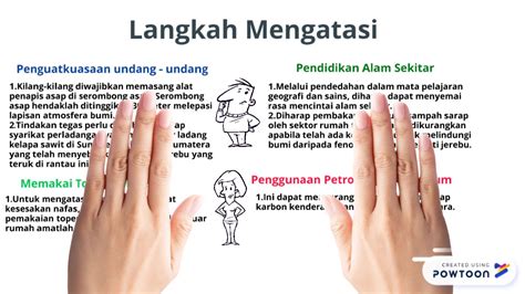 Maybe you would like to learn more about one of these? GGGA2232 Kemahiran Berfikir Dalam Pendidikan - YouTube