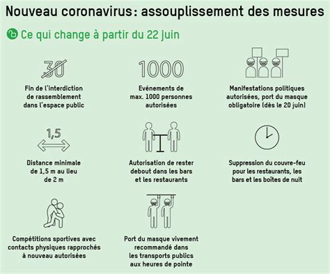 New health instructions and curfew in force throughout québec. Covid-19: nouvel assouplissement des mesures :: Ville de ...