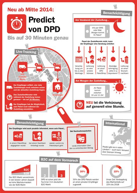 Kündige deinen handyvertrag bei vodafone schnell und. Neuer Paketverfolgungsdienst von DPD | der-ideen-shop.de