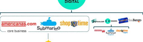 Descubra o que é b2w marketplace e como esse canal te ajuda a vender seus produtos na no vídeo de hoje, alex moro, especialista em marketplace, fala sobre como vender na b2w (americanas. Como é trabalhar na empresa B2W | 99jobs.com