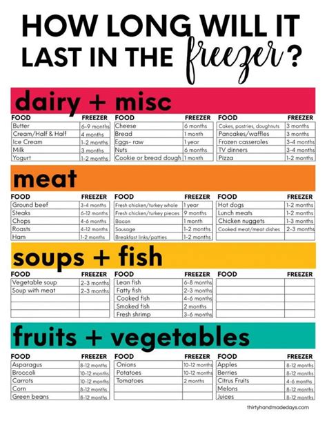 That's the best option, especially if you have some space available in the fridge. HOW LONG WILL IT LAST IN THE FREEZER? | Freezing food ...