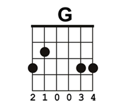Check spelling or type a new query. Which Basic G Chord Should You Use? Video & Chord Charts