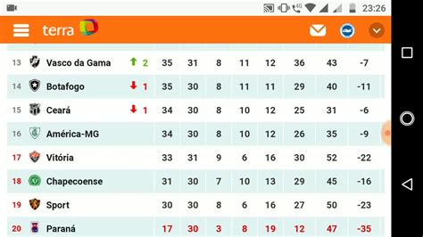 Com 380 duelos programados para os próximos oito meses, a competição será disputada pelos 20 clubes da elite do futebol brasileiro. Tabela do Brasileirão 2018 série a - YouTube