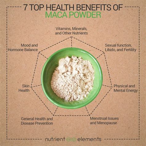 As with any other drugs, maca powder also have its disadvantages. Maca root has been used for thousands of years in Peru ...
