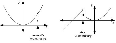 Either by defining a blip in the function or by a function that has a common factor or hole in. Mathwords: Discontinuity