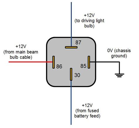 , the relay outputs are to be protected from high noise radiation by suitable wiring. Automotive Relay Guide 12 Volt Planet For Wiring Diagram # ...