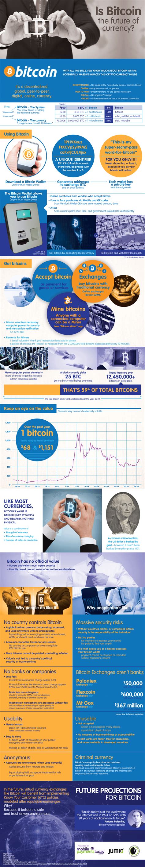 Unlike fiat currency like the united states dollar, there is no assigned value behind the cryptocurrency. Is Bitcoin the Future of Currency? #infographic - Visualistan