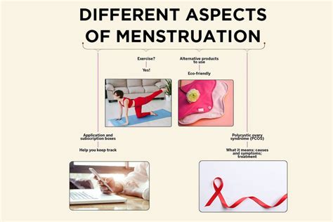 The idea behind choosing this theme. Menstrual Hygiene Day 2020: Why We Celebrate