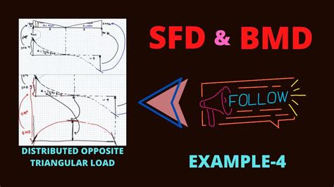 Fundamentals of sfd & bmd. EXAMPLE 4: SFD & BMD FOR BEAM WITH DISTRIBUTED OPPOSITE TRIANGULAR LOAD - YouTube