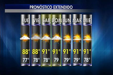 Jun 14, 2021 · para los próximos días se mantienen condiciones similares hasta el jueves cuando comienzan a bajar las posibilidades de lluvia. Tiempo variable para Puerto Rico - WAPA.tv - Noticias - Videos