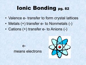 By filling in the missing numbers, students get experience with fact families. Ionic bonds gizmo