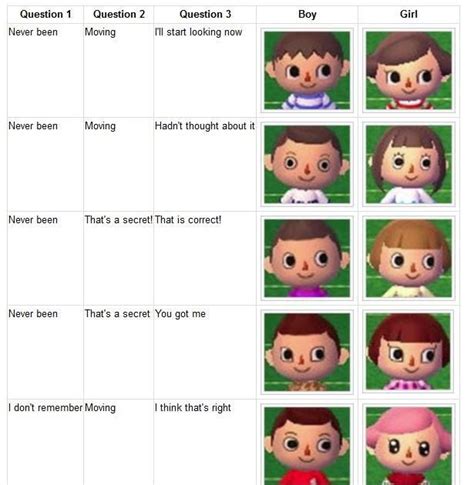 Not sure where to start? Trends For Acnl Hair Color Guide Girl in 2020 (With images) | Hair color guide, Hair color, Hair ...