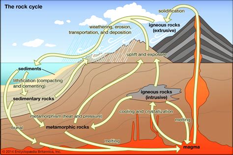 We did not find results for: Metamorphic rock - Pressure | Britannica