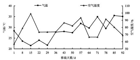 It can be used as a greeting. 施肥量对福州平原稻田CH 4 和N 2 O通量的影响