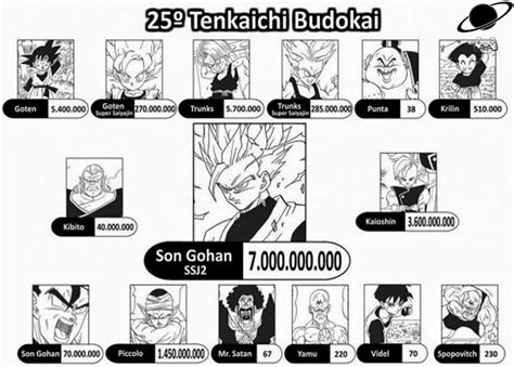 In that same year when dragon ball z: Sol Negro - Dragon Ball Z Games Mod: Power Levels DBZ