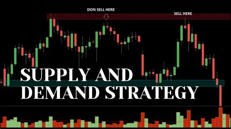 Trading in the zone can teach traders a variety of lessons concerning risk management, consistency and finding new levels of fulfilment and enjoyment from successful trades. Supply and demand zone trading strategy - YouTube