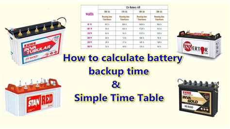 Because labor constitutes such a large. How To Calculate Battery Backup Time and Simple Backup ...