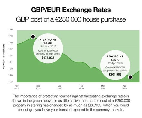 Maybe you would like to learn more about one of these? uk us money conversion chart - Damak