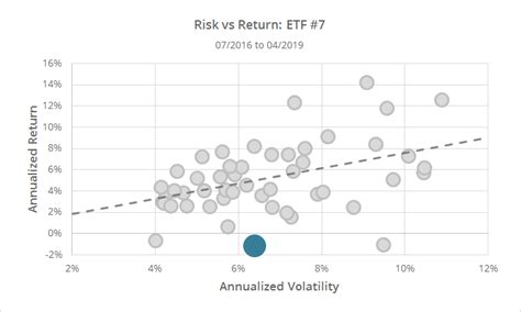 Many different options to choose from, each using. Comparing Tactical Asset Allocation ETFs to Public TAA ...