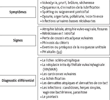 Que faire et quels traitements ? Traitement hormonal de la ménopause en 2016 - Revue ...