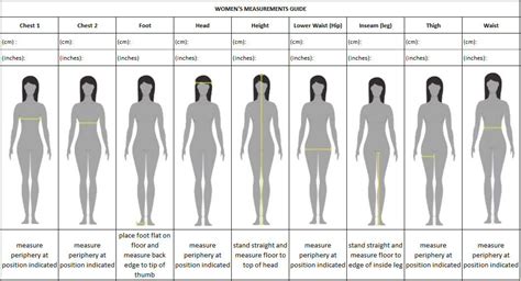 Body types are basically the description of any kind of human body shape. measure1.jpg 1,057×571 pixels | Types of body shapes, Body ...