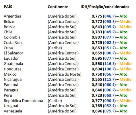 Se você está em busca de conhecer todos eles, preparamos um guia completo. Blog do Buenaga: Março 2011