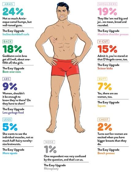 The cerebral cortex and the limbic system. The Parts of a Man's Body that Women Find Sexiest, and How ...