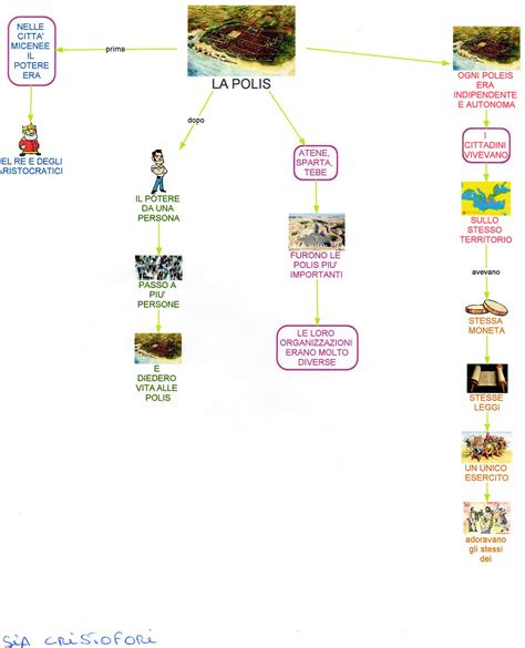 Schede didattiche sulla civiltà greca per bambini della classe quinta della scuola primaria con tanti esercizi di verifica in pdf sulla pòlis, la religione, le olimpiadi e tanto altro ancora. Mappe storia: La polis-Religione-Olimpiadi-Mito ...