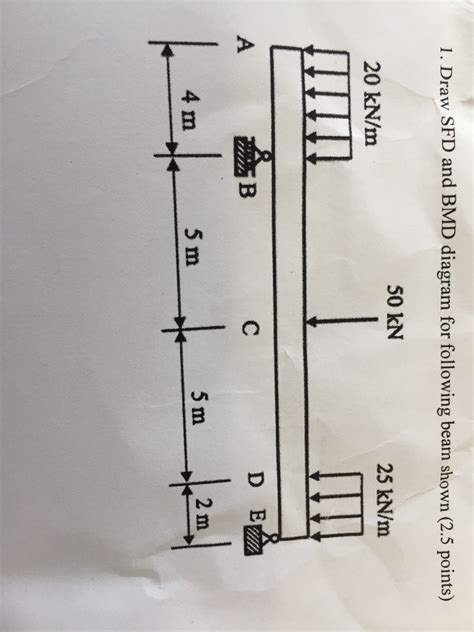 5 k/ft w0 per unit length a b a b l 10 fig. Solved: Draw SFD And BMD Diagram For Following Beam Shown ...