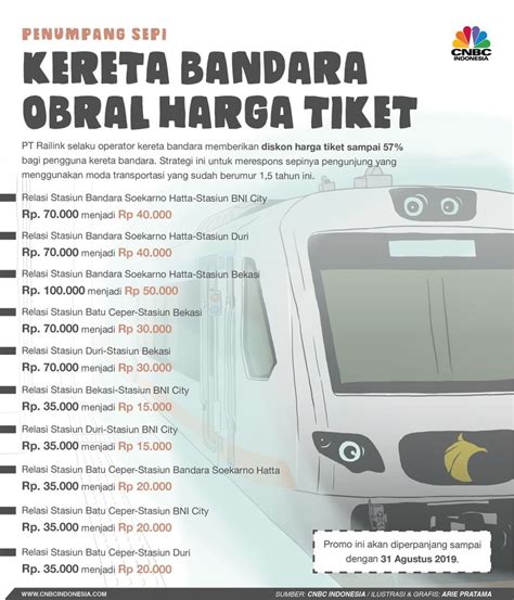 Maybe you would like to learn more about one of these? Nasib Kereta Bandara: Penumpang Sepi, Harga Tiket Diobral