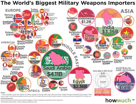 Usa international importers and exporters emailing list. The World's Biggest Arms Exporters and Importers - The ...