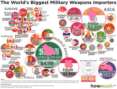 Some countries also have a substantial legal or illegal. The World's Biggest Arms Exporters and Importers - The ...