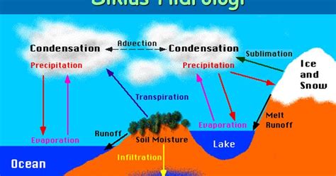 Pengertian hukum menurut van kan yaitu peraturan hidup secara menyeluruh yang bersifat memaksa dengan tujuan untuk melindungi kepentingan umum (masyarakat). Melihat Lebih Jauh Dunia Teknologi: Pengertian Hidrologi ...