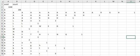 For example, you may need to sort a list of items that your company needs to purchase. python - Send Counter results to CSV, separating by letter ...