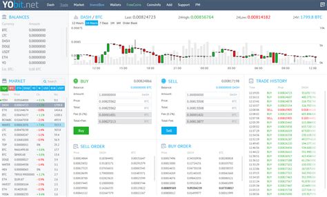 How much does the exchange charge for its services? YoBit.net review 2020: In-depth guide to popular exchange