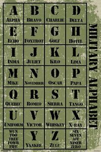 B · bravo, brah voh ; THE MILITARY ALPHABET Alpha-Bravo-Charlie American Army ...