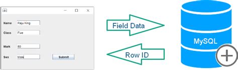 A key point to note about uuids is that they are designed such that they are globally unique in space and time. Getting unique id of inserted record and displaying the ...