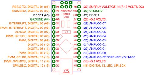 This article discusses about the technical specs most importantly the pinout and functions of. Распиновка Arduino Nano 3.0 | Ардуино, Электроника