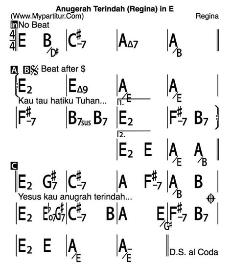 Lagu yang dirilis pada tahun 2009 ini mengisahkan tentang seseorang yang sangat mencintai kekasihnya, namun terpaksa harus kehilangannya dan tak bisa menggantikan kekasihnya dengan orang lain. Anugerah Terindah Regina Chord - Chord Walls