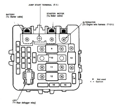 1993 bmw 325i fuse box wiring diagram dash. 1991 Bmw 318i Fuse Box Diagram - Wiring Diagram Schema