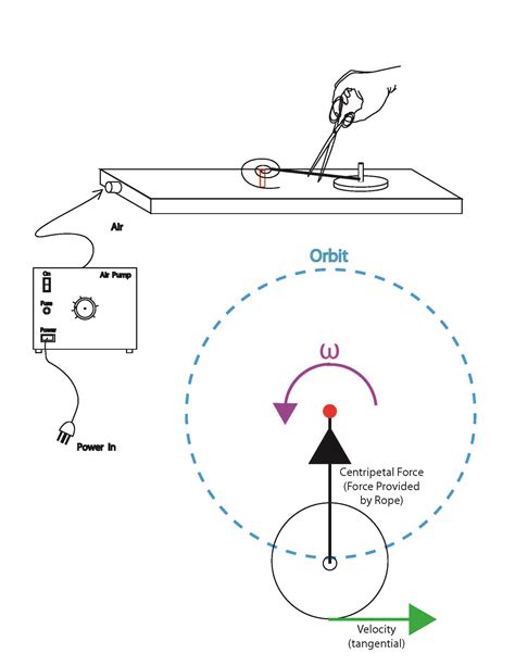 In physics, circular motion is a movement of an object along the circumference of a circle or rotation along a circular path. 1D55.u2 - Circular and Tangential Motion